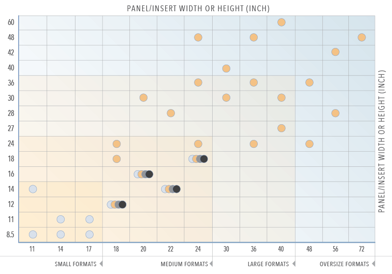 Standard Acrylic Frame Sizes — To Fit Most Popular Poster Formats | Nova Display Systems
