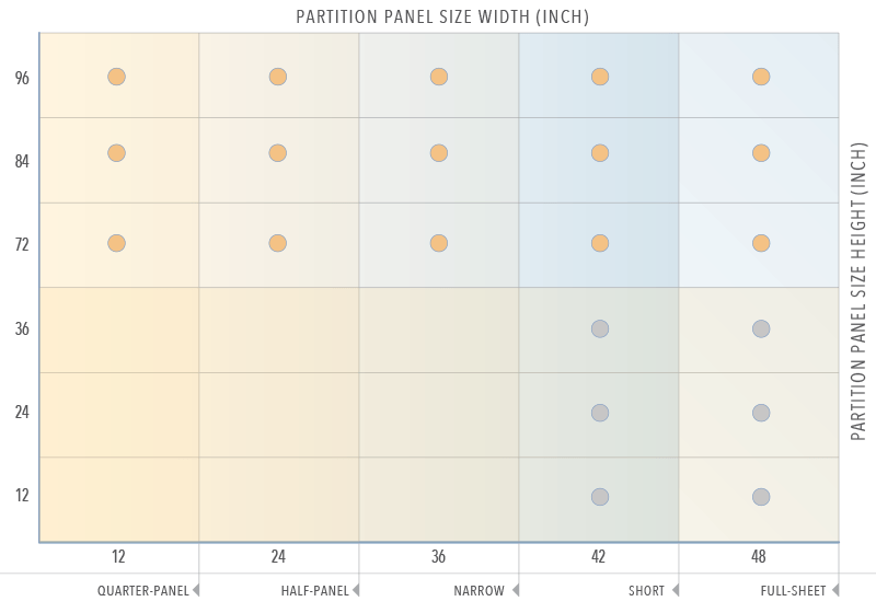 Cable/Rod Suspended Partitions — Standard Panel Sizes | Nova Display Systems