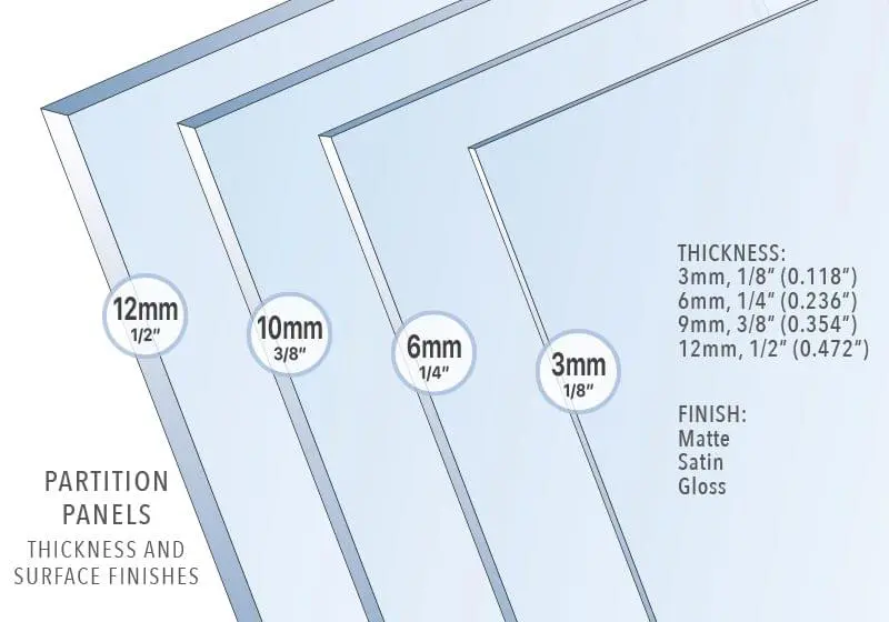 Acrylic Resin Panels — Thickness and Surface Finishes | Nova Display Systems