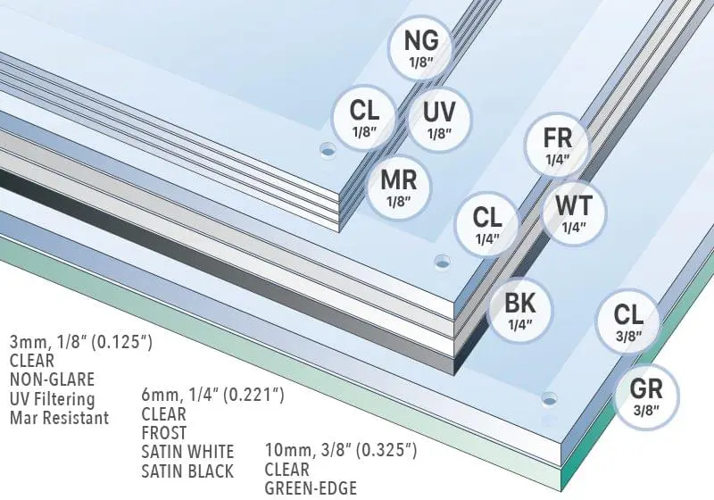 Acrylic Frame Finish — Front/Back Panel Combinations | Nova Display Systems