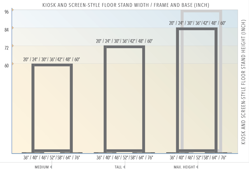 Kiosk and Screen-Style Floor Displays — Standard Stand Sizes | Nova Display Systems