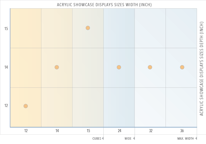 Acrylic Showcase Displays — Standard Sizes | Nova Display Systems