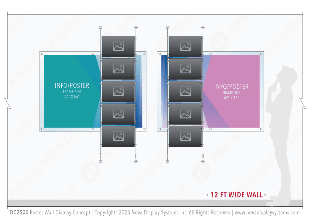 DC2500 Large Poster Wall Display Concept — Turnkey Display Solutions | Nova Display Systems